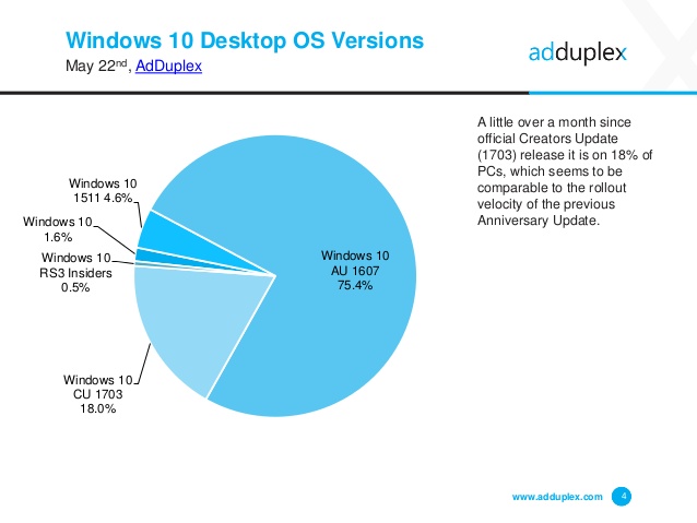 windows 10 creators update vs anniversary update