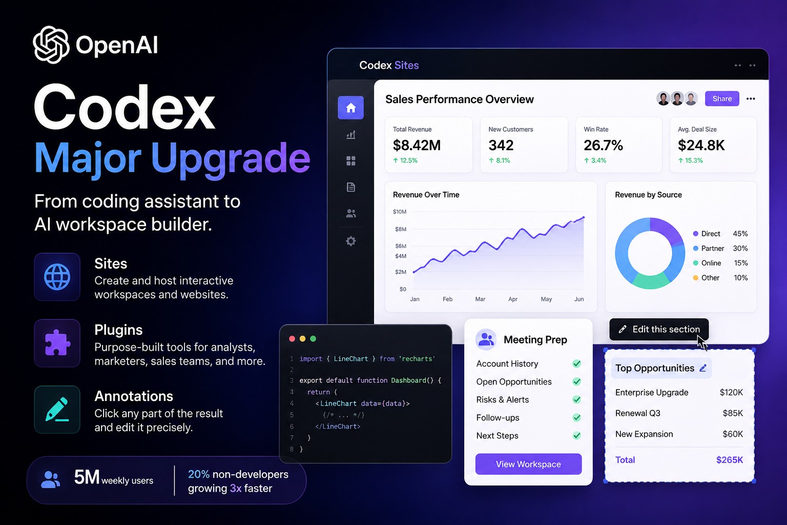 OpenAI Codex Now Builds Interactive Sites, Apps and Dashboards - WinCentral
