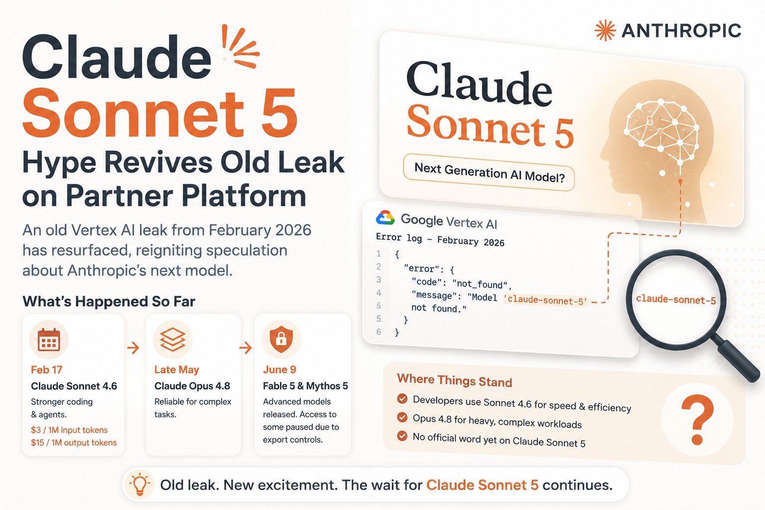 Claude Sonnet 5 Rumors Return After Old Vertex AI Leak Resurfaces ...